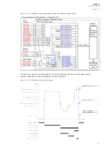 Preview for 125 page of Arcteq AQ-M210 Instruction Manual