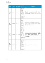 Preview for 142 page of Arcteq AQ-M210 Instruction Manual