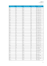 Preview for 199 page of Arcteq AQ-M210 Instruction Manual