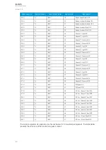 Preview for 208 page of Arcteq AQ-M210 Instruction Manual