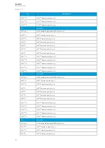 Preview for 214 page of Arcteq AQ-M210 Instruction Manual