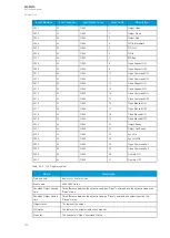 Preview for 240 page of Arcteq AQ-M210 Instruction Manual