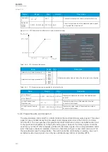 Preview for 244 page of Arcteq AQ-M210 Instruction Manual