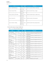 Preview for 294 page of Arcteq AQ-M210 Instruction Manual