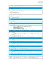 Preview for 9 page of Arcteq AQ-M215 Instruction Manual