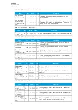 Preview for 64 page of Arcteq AQ-M215 Instruction Manual