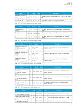 Preview for 65 page of Arcteq AQ-M215 Instruction Manual