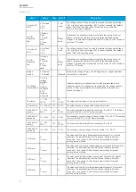 Preview for 72 page of Arcteq AQ-M215 Instruction Manual