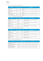 Preview for 74 page of Arcteq AQ-M215 Instruction Manual