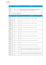 Preview for 76 page of Arcteq AQ-M215 Instruction Manual