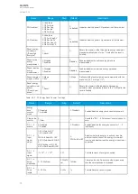 Preview for 80 page of Arcteq AQ-M215 Instruction Manual