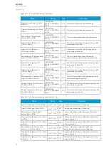 Preview for 82 page of Arcteq AQ-M215 Instruction Manual