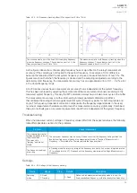 Preview for 85 page of Arcteq AQ-M215 Instruction Manual