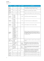 Preview for 86 page of Arcteq AQ-M215 Instruction Manual