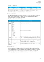 Preview for 99 page of Arcteq AQ-M215 Instruction Manual