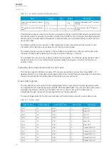 Preview for 100 page of Arcteq AQ-M215 Instruction Manual