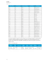 Preview for 102 page of Arcteq AQ-M215 Instruction Manual