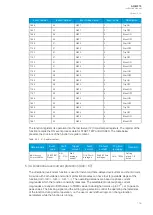 Preview for 107 page of Arcteq AQ-M215 Instruction Manual