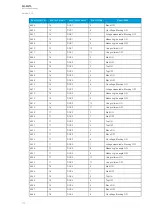 Preview for 114 page of Arcteq AQ-M215 Instruction Manual