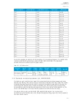 Preview for 133 page of Arcteq AQ-M215 Instruction Manual