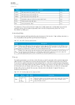 Preview for 142 page of Arcteq AQ-M215 Instruction Manual