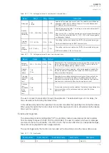 Preview for 177 page of Arcteq AQ-M215 Instruction Manual