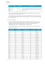 Preview for 184 page of Arcteq AQ-M215 Instruction Manual