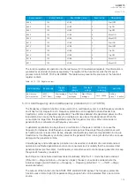 Preview for 193 page of Arcteq AQ-M215 Instruction Manual