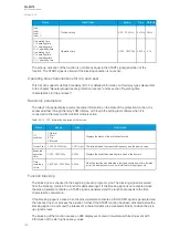 Preview for 196 page of Arcteq AQ-M215 Instruction Manual