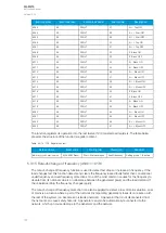 Preview for 198 page of Arcteq AQ-M215 Instruction Manual