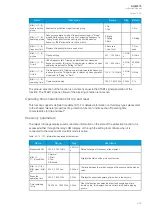 Preview for 201 page of Arcteq AQ-M215 Instruction Manual