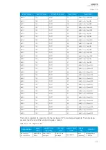 Preview for 203 page of Arcteq AQ-M215 Instruction Manual