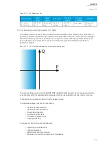 Preview for 211 page of Arcteq AQ-M215 Instruction Manual