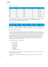 Preview for 214 page of Arcteq AQ-M215 Instruction Manual