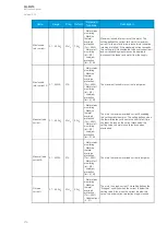 Preview for 220 page of Arcteq AQ-M215 Instruction Manual