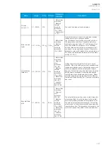 Preview for 221 page of Arcteq AQ-M215 Instruction Manual