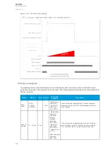 Preview for 230 page of Arcteq AQ-M215 Instruction Manual