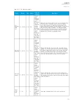 Preview for 239 page of Arcteq AQ-M215 Instruction Manual