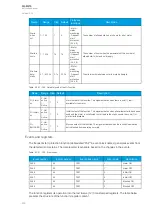 Preview for 240 page of Arcteq AQ-M215 Instruction Manual