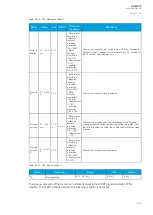 Preview for 243 page of Arcteq AQ-M215 Instruction Manual