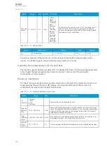 Preview for 250 page of Arcteq AQ-M215 Instruction Manual