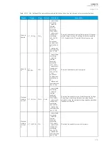 Preview for 279 page of Arcteq AQ-M215 Instruction Manual