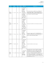 Preview for 281 page of Arcteq AQ-M215 Instruction Manual