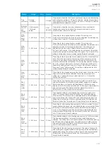 Preview for 283 page of Arcteq AQ-M215 Instruction Manual