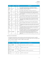 Preview for 285 page of Arcteq AQ-M215 Instruction Manual