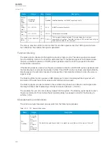 Preview for 286 page of Arcteq AQ-M215 Instruction Manual