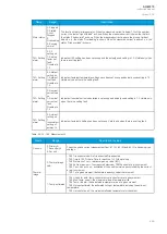 Preview for 287 page of Arcteq AQ-M215 Instruction Manual