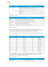 Preview for 288 page of Arcteq AQ-M215 Instruction Manual