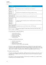 Preview for 296 page of Arcteq AQ-M215 Instruction Manual