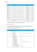 Preview for 300 page of Arcteq AQ-M215 Instruction Manual